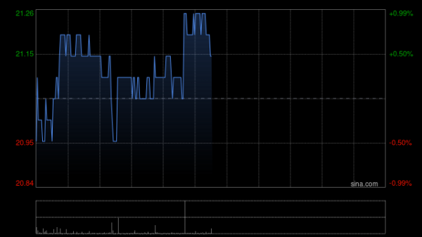 证券配资的条件 中金：维持海丰国际“跑赢行业”评级 目标价24.3港元