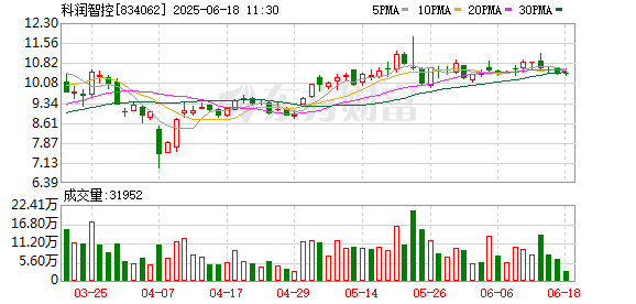 炒股选配资 科润智控：关于控股子公司完成工商变更登记并取得换发营业执照的公告
