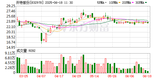 炒股配资官方平台 开特股份：关于完成工商变更登记并换发营业执照的公告